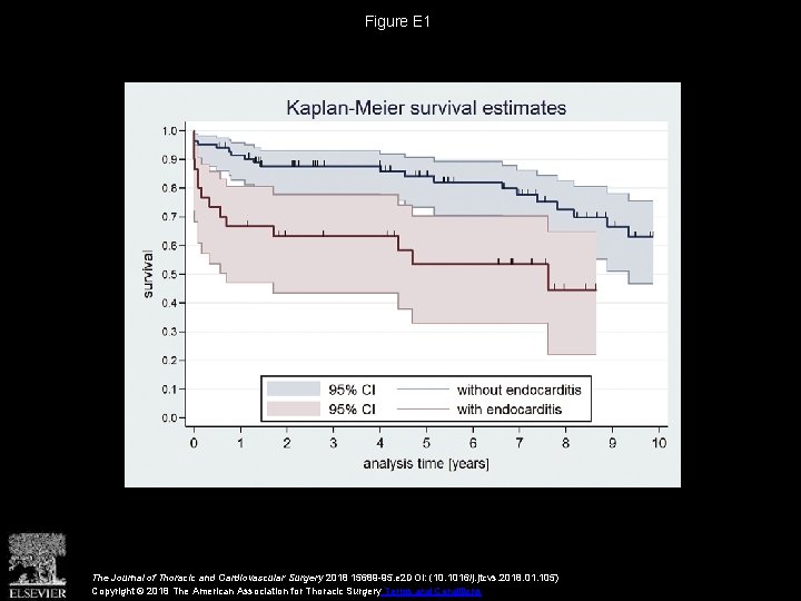 Figure E 1 The Journal of Thoracic and Cardiovascular Surgery 2018 15689 -95. e