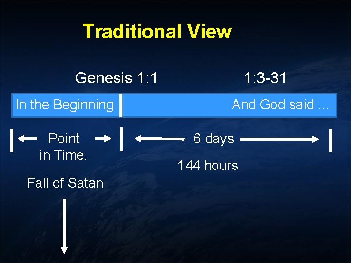 Traditional View Genesis 1: 1 In the Beginning Point in Time. Fall of Satan Traditional View Genesis 1: 1 In the Beginning Point in Time. Fall of Satan