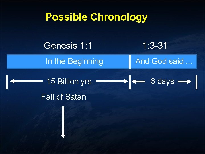 Possible Chronology Genesis 1: 1 In the Beginning 15 Billion yrs. Fall of Satan Possible Chronology Genesis 1: 1 In the Beginning 15 Billion yrs. Fall of Satan