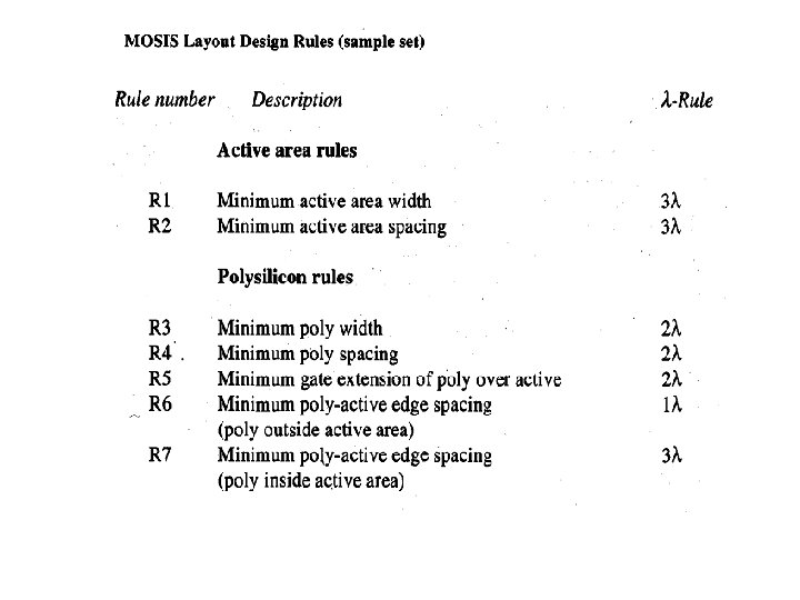 Purpose of design rules Design Rules Interface between