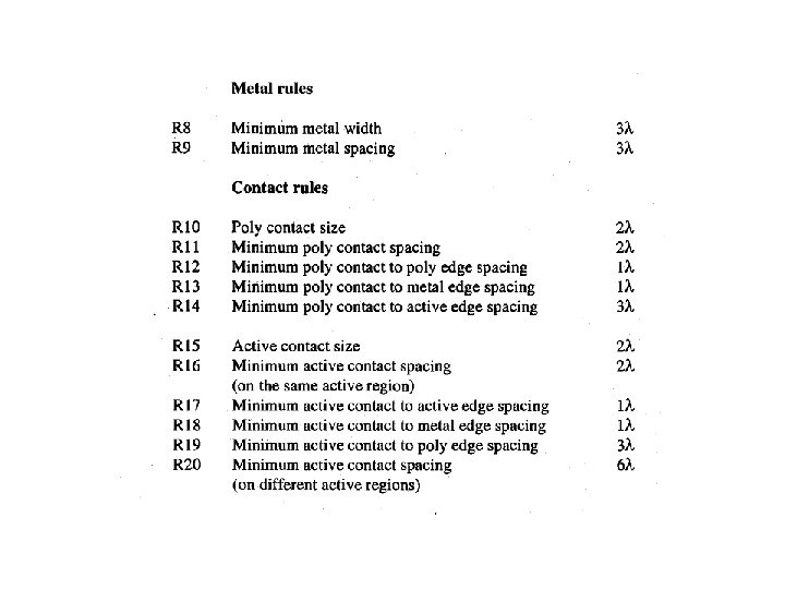 Purpose of design rules Design Rules Interface between