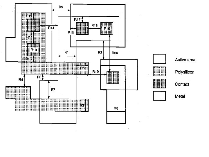 Purpose of design rules Design Rules Interface between