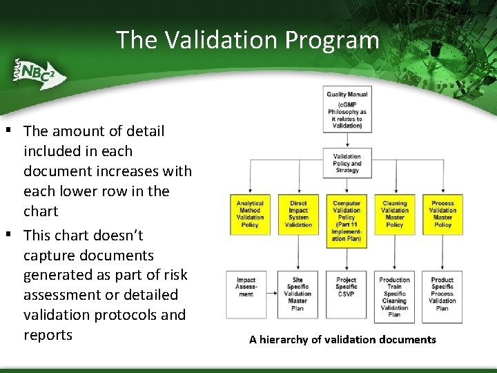 The Validation Program ▪ The amount of detail ▪ included in each document increases