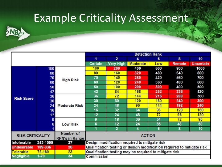 Example Criticality Assessment 