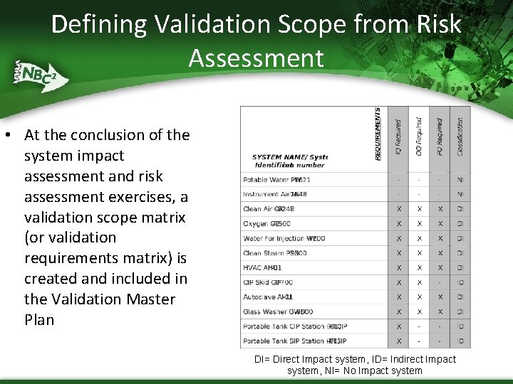 Defining Validation Scope from Risk Assessment • At the conclusion of the system impact