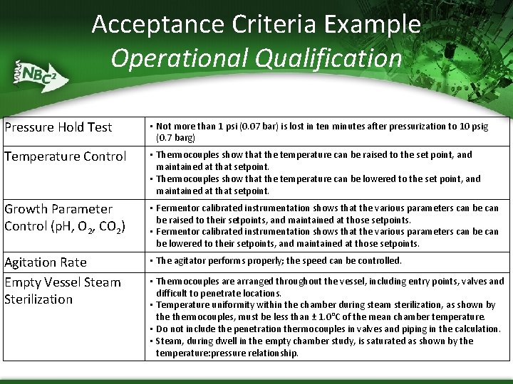 Acceptance Criteria Example Operational Qualification Pressure Hold Test • Not more than 1 psi