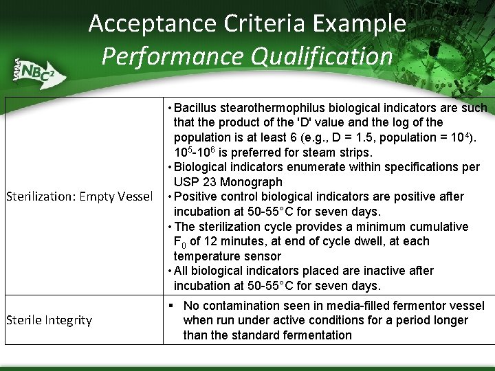 Acceptance Criteria Example Performance Qualification Sterilization: Empty Vessel • Bacillus stearothermophilus biological indicators are