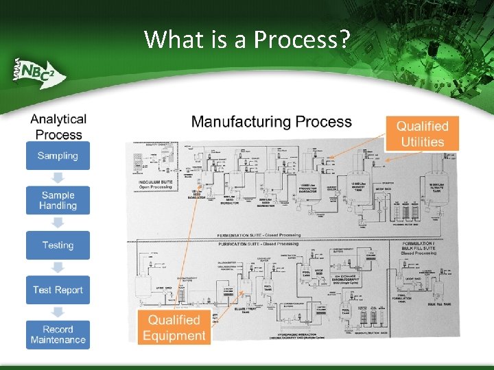 What is a Process? 