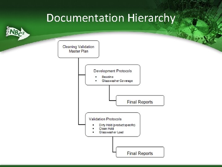 Documentation Hierarchy 