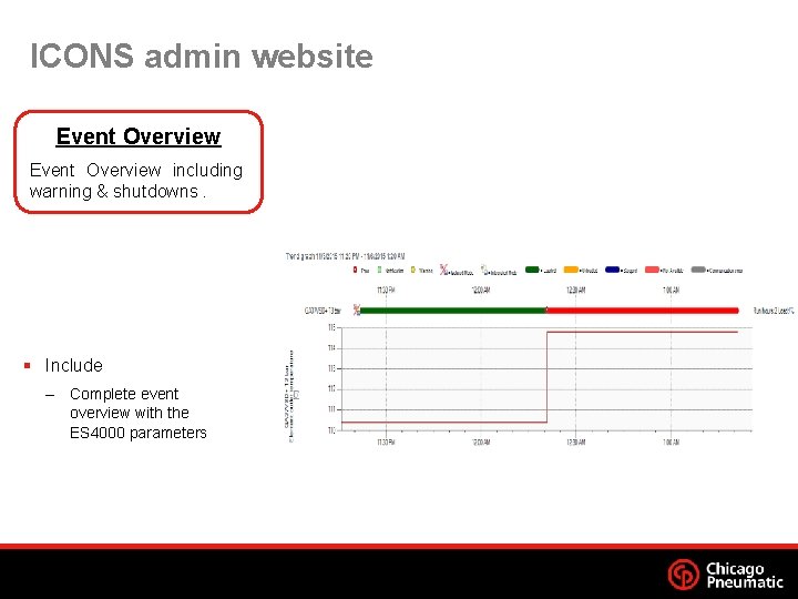 ICONS admin website Event Overview including warning & shutdowns. § Include – Complete event