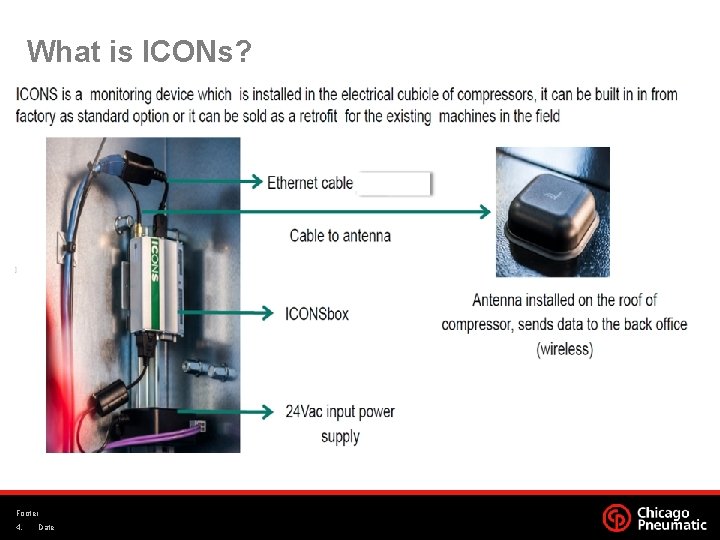 What is ICONs? Footer 4. Date 