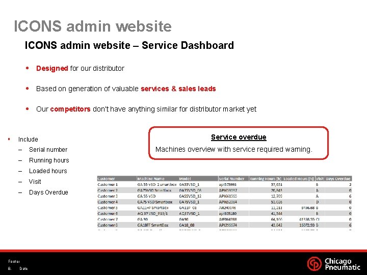 ICONS admin website – Service Dashboard Designed for our distributor Based on generation of