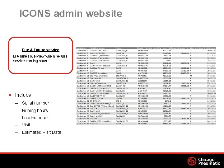 ICONS admin website Due & Future service Machines overview which require service coming soon