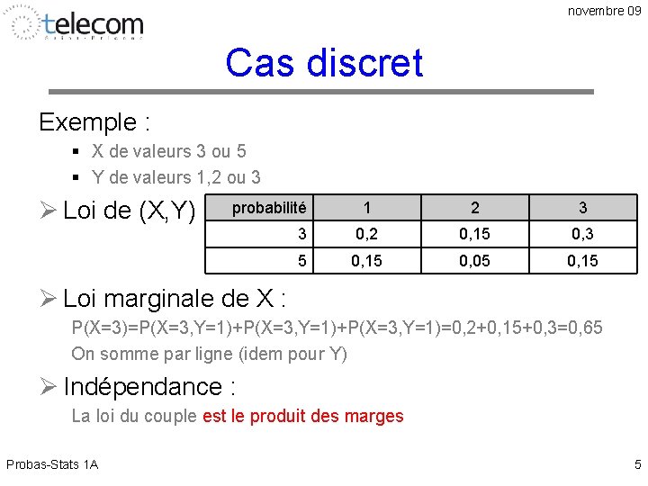 novembre 09 Cas discret Exemple : § X de valeurs 3 ou 5 §