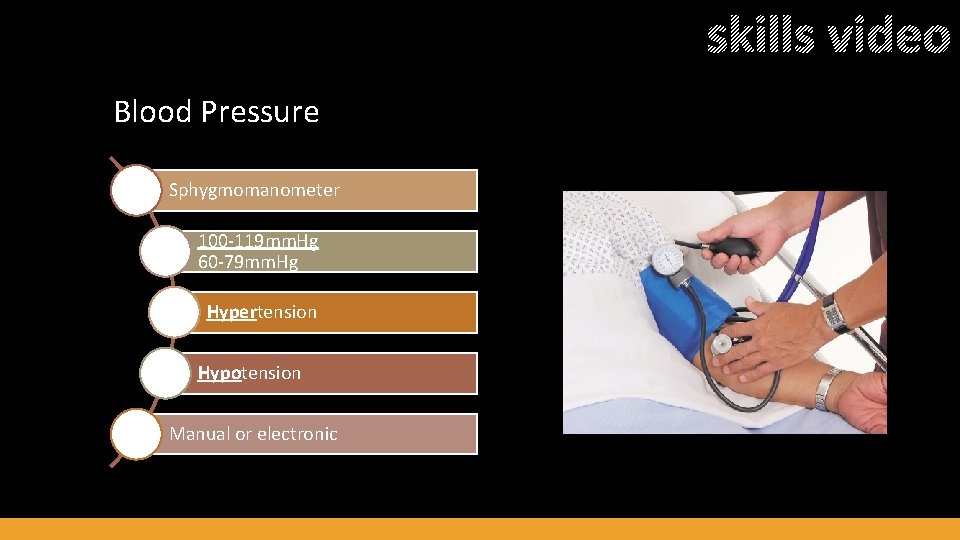 skills video Blood Pressure Sphygmomanometer 100 -119 mm. Hg 60 -79 mm. Hg Hypertension
