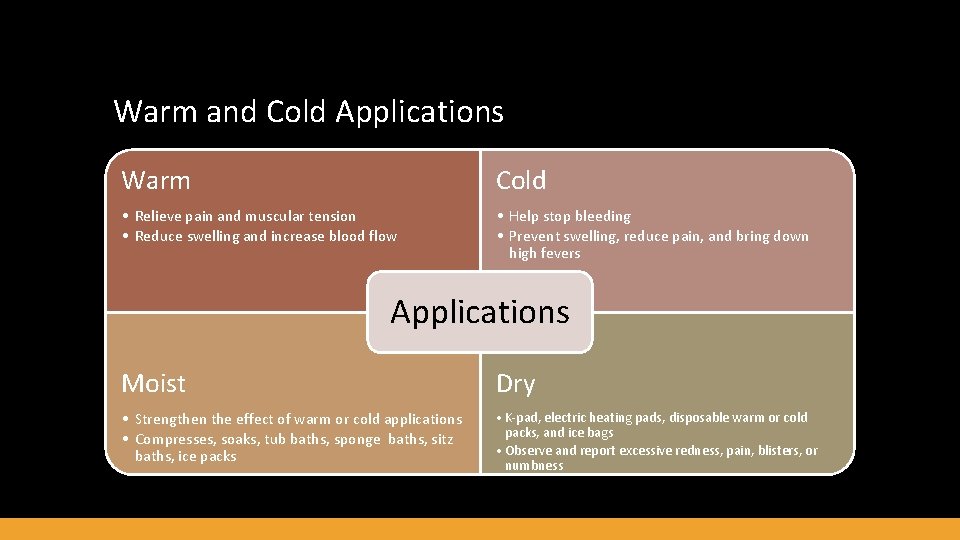 Warm and Cold Applications Warm Cold • Relieve pain and muscular tension • Reduce