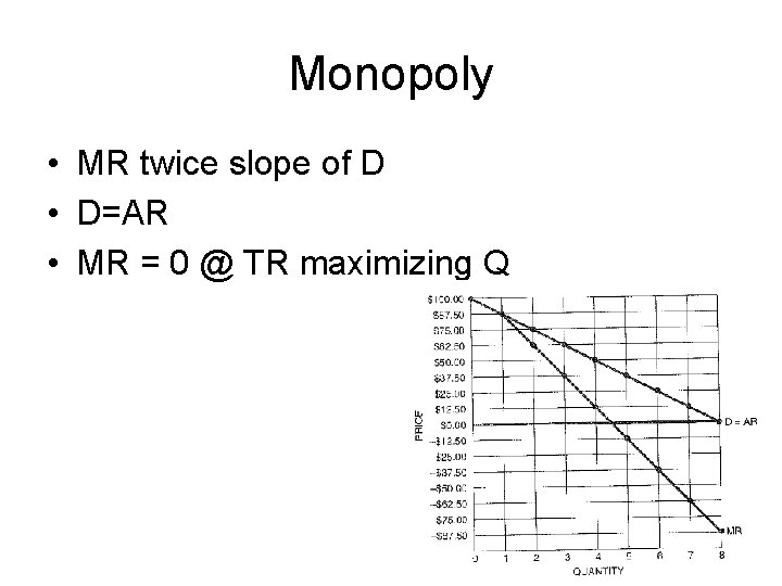 Monopoly • MR twice slope of D • D=AR • MR = 0 @