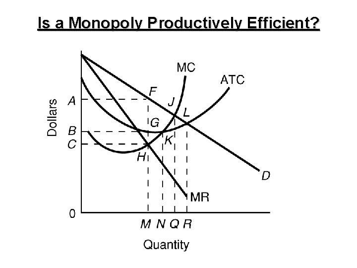 Is a Monopoly Productively Efficient? 