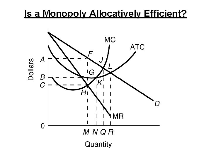 Is a Monopoly Allocatively Efficient? 