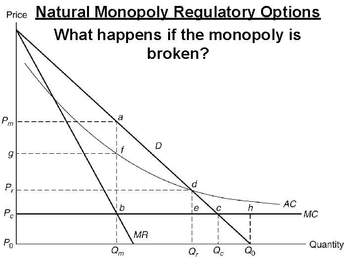 Natural Monopoly Regulatory Options What happens if the monopoly is broken? 