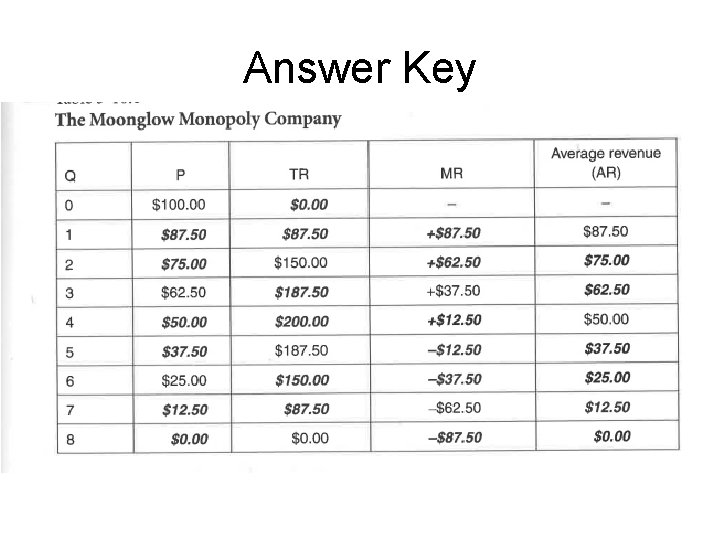 Answer Key 