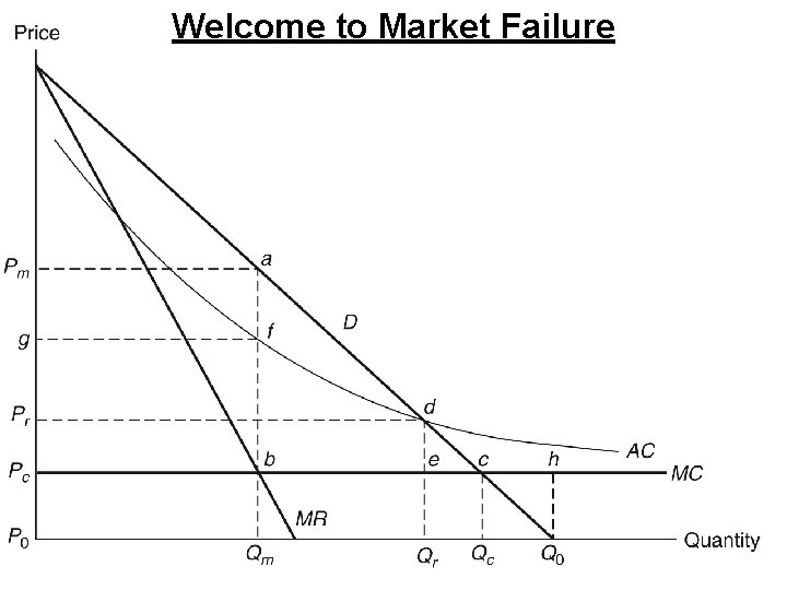 Welcome to Market Failure 