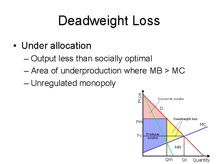 Deadweight Loss • Under allocation – Output less than socially optimal – Area of