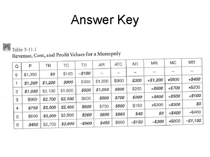 Answer Key 