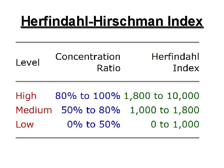 Herfindahl-Hirschman Index • Sum of squared market shares of all firms • (% Share