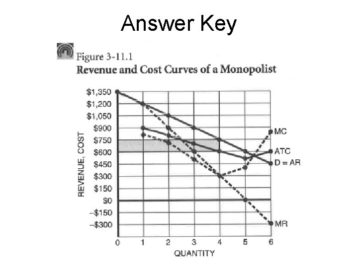 Answer Key 