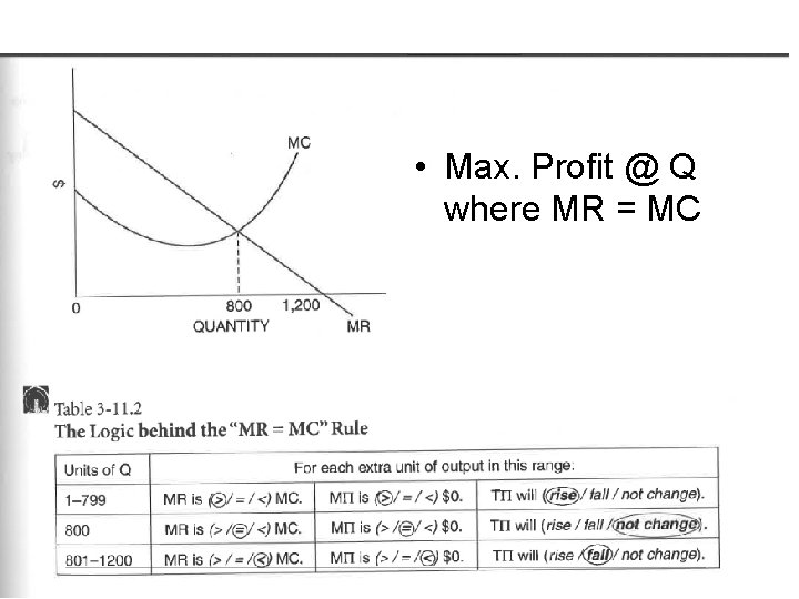  • Max. Profit @ Q where MR = MC 