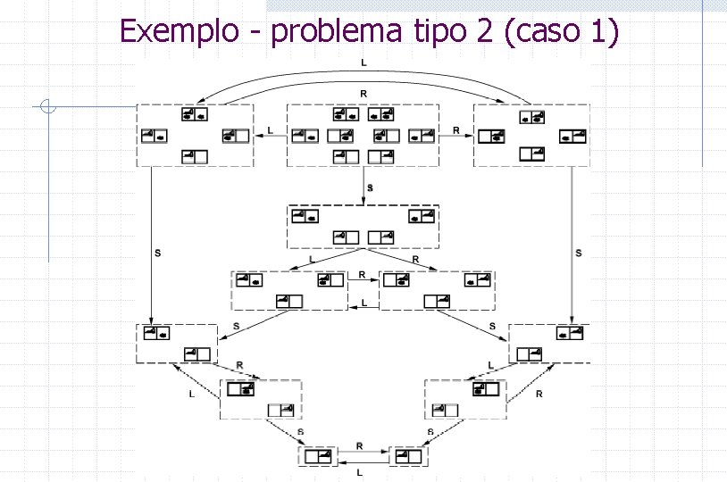 Exemplo - problema tipo 2 (caso 1) 