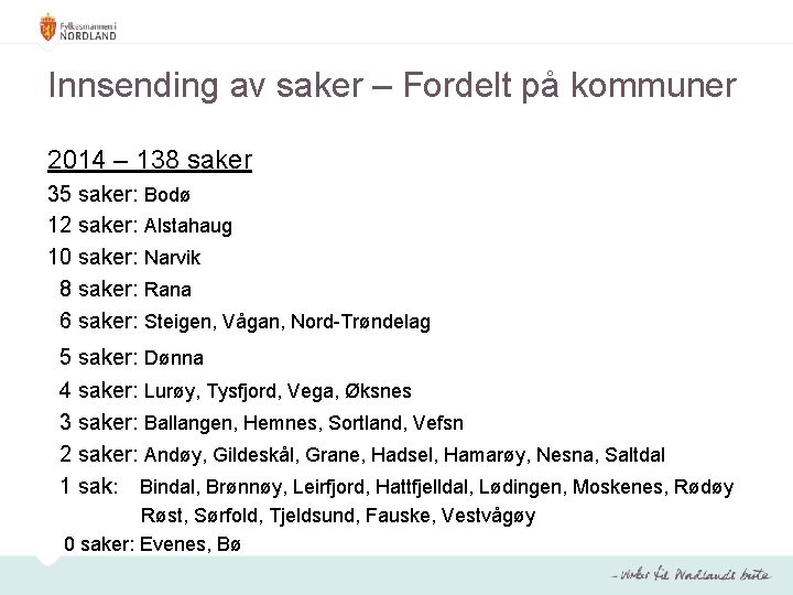 Innsending av saker – Fordelt på kommuner 2014 – 138 saker 35 saker: Bodø