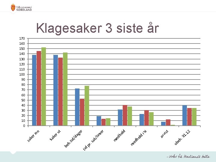 tid eh. 3 ub 12 1. t i% vis av d ho l er