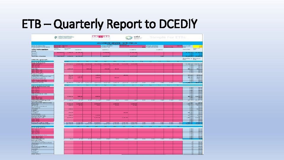ETB – Quarterly Report to DCEDIY 
