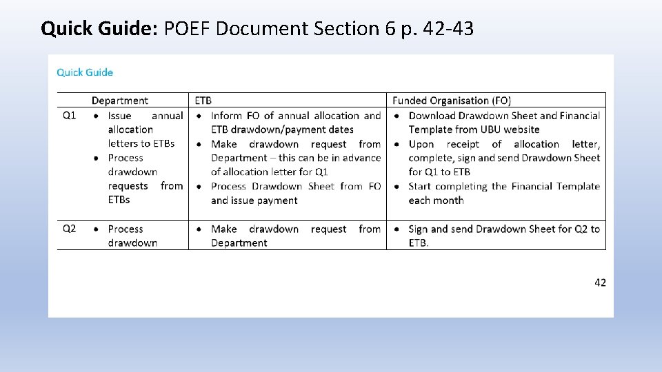 Quick Guide: POEF Document Section 6 p. 42 -43 