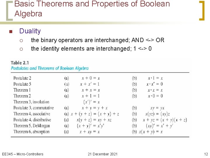 Basic Theorems and Properties of Boolean Algebra n Duality ¡ ¡ the binary operators