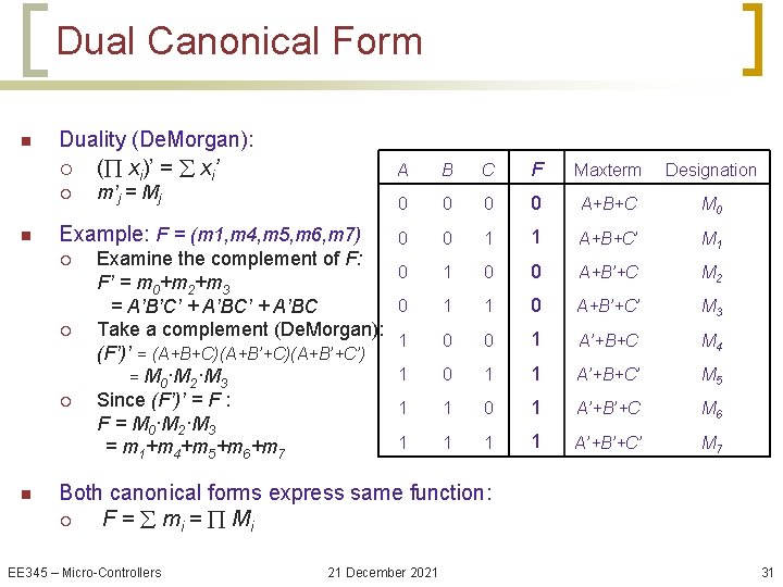 Dual Canonical Form n Duality (De. Morgan): ¡ ( xi)’ = xi’ ¡ n