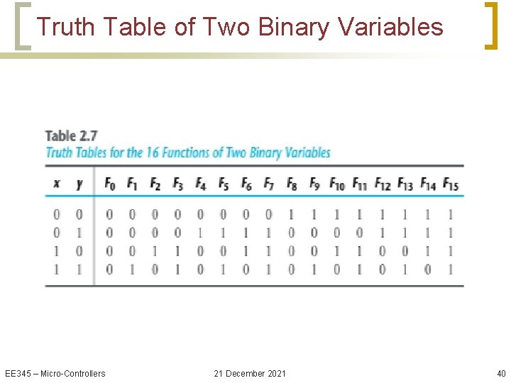 Truth Table of Two Binary Variables EE 345 – Micro-Controllers 21 December 2021 40