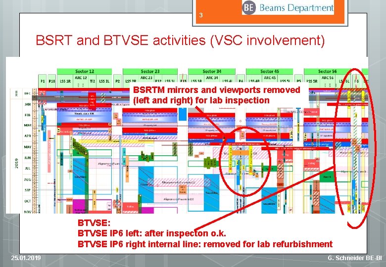3 BSRT and BTVSE activities (VSC involvement) BSRTM mirrors and viewports removed (left and