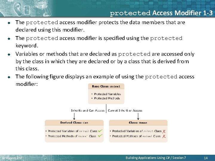 protected Access Modifier 1 -3 u u The protected access modifier protects the data protected Access Modifier 1 -3 u u The protected access modifier protects the data