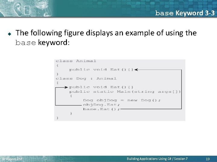 base Keyword 3 -3 u The following figure displays an example of using the base Keyword 3 -3 u The following figure displays an example of using the