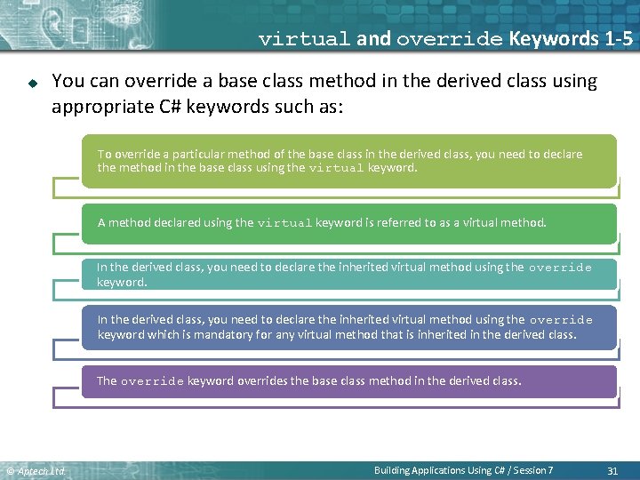 virtual and override Keywords 1 -5 u You can override a base class method virtual and override Keywords 1 -5 u You can override a base class method