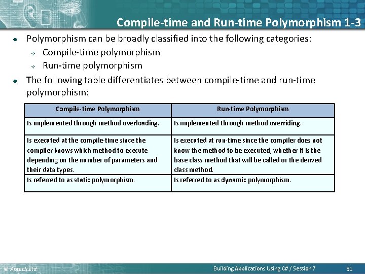 Compile-time and Run-time Polymorphism 1 -3 u u Polymorphism can be broadly classified into Compile-time and Run-time Polymorphism 1 -3 u u Polymorphism can be broadly classified into