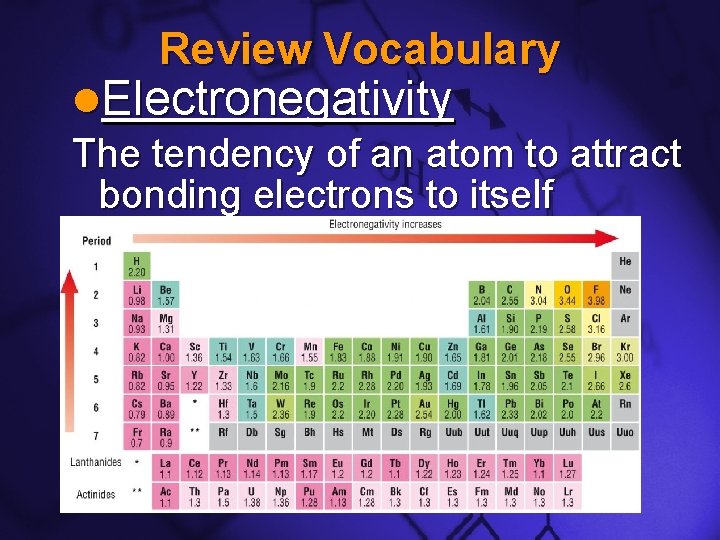 Slide 10 Review Vocabulary l. Electronegativity The tendency of an atom to attract bonding Slide 10 Review Vocabulary l. Electronegativity The tendency of an atom to attract bonding