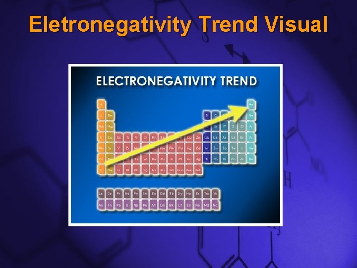 Slide 15 Eletronegativity Trend Visual  Slide 15 Eletronegativity Trend Visual