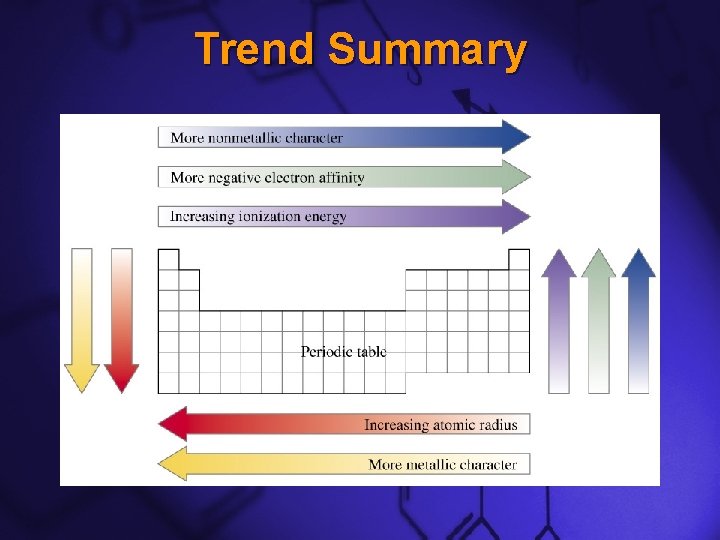 Slide 20 Trend Summary  Slide 20 Trend Summary