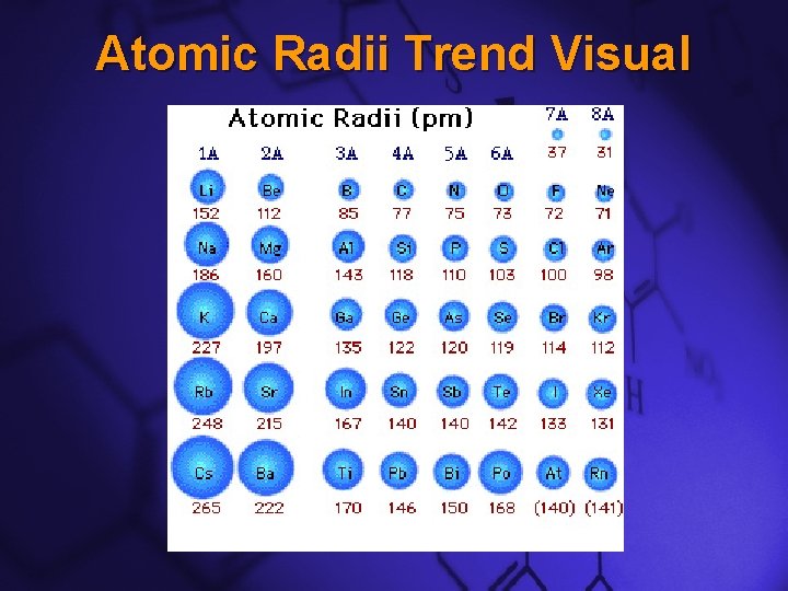 Slide 5 Atomic Radii Trend Visual  Slide 5 Atomic Radii Trend Visual
