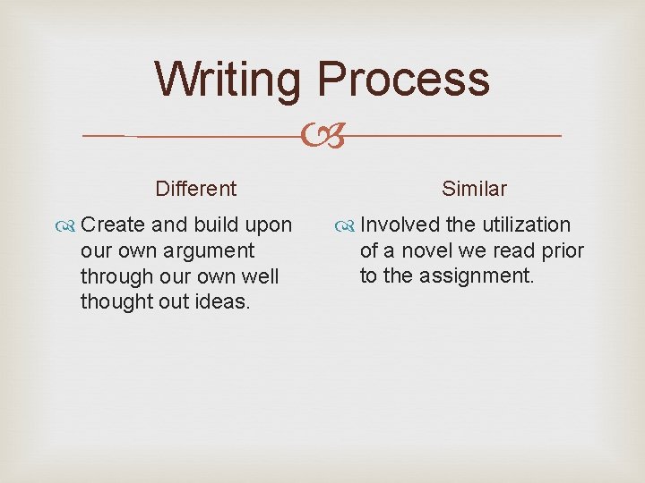 Writing Process Different Create and build upon our own argument through our own well