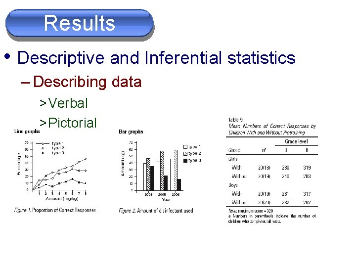 Results Sections • Descriptive and Inferential statistics – Describing data > Verbal > Pictorial